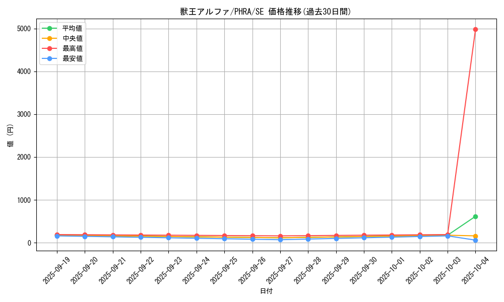 card_3045_series_6809_rarity_5_graph