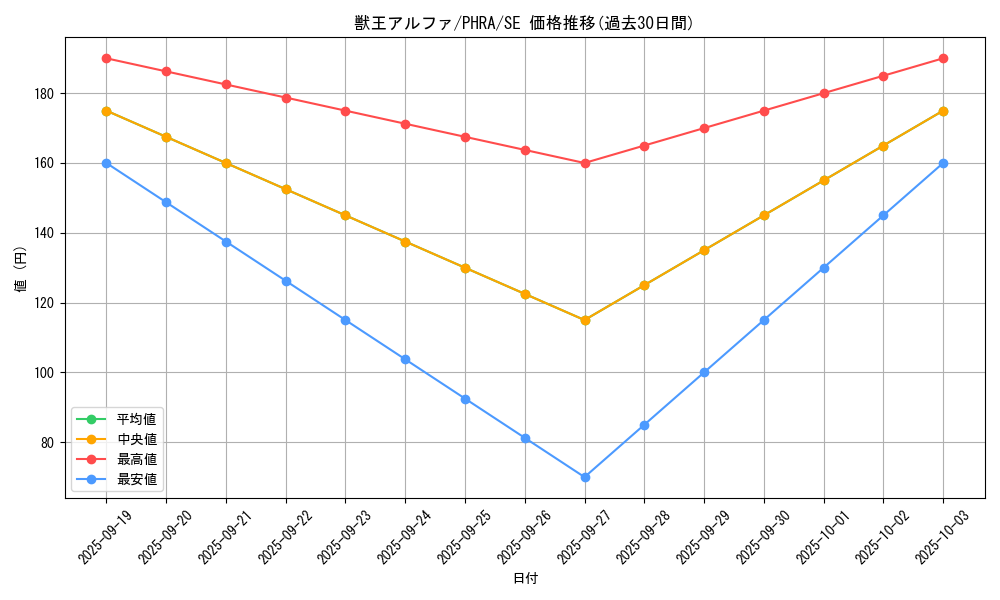 card_3045_series_6809_rarity_5_graph