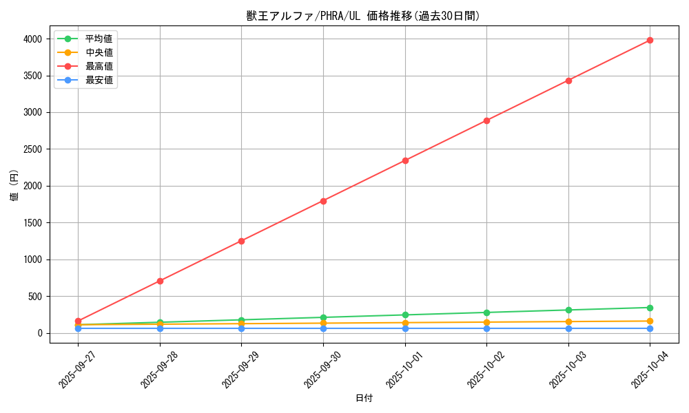 card_3045_series_6809_rarity_77_graph