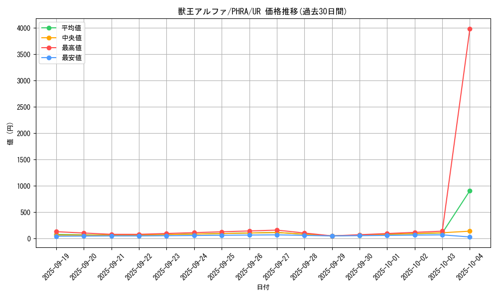 card_3045_series_6809_rarity_7_graph