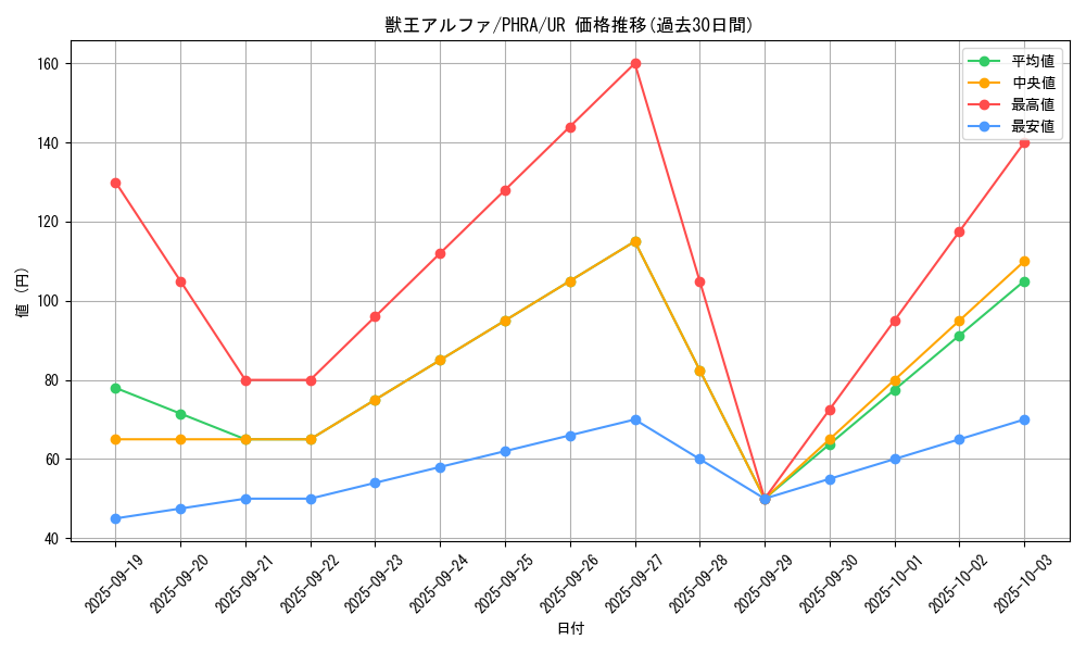 card_3045_series_6809_rarity_7_graph