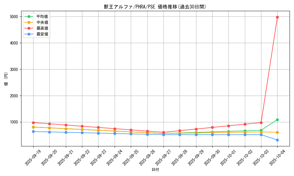 card_3045_series_6809_rarity_8_graph