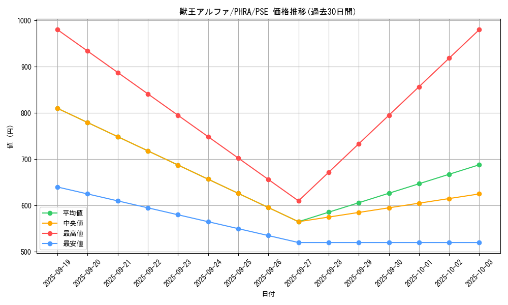 card_3045_series_6809_rarity_8_graph