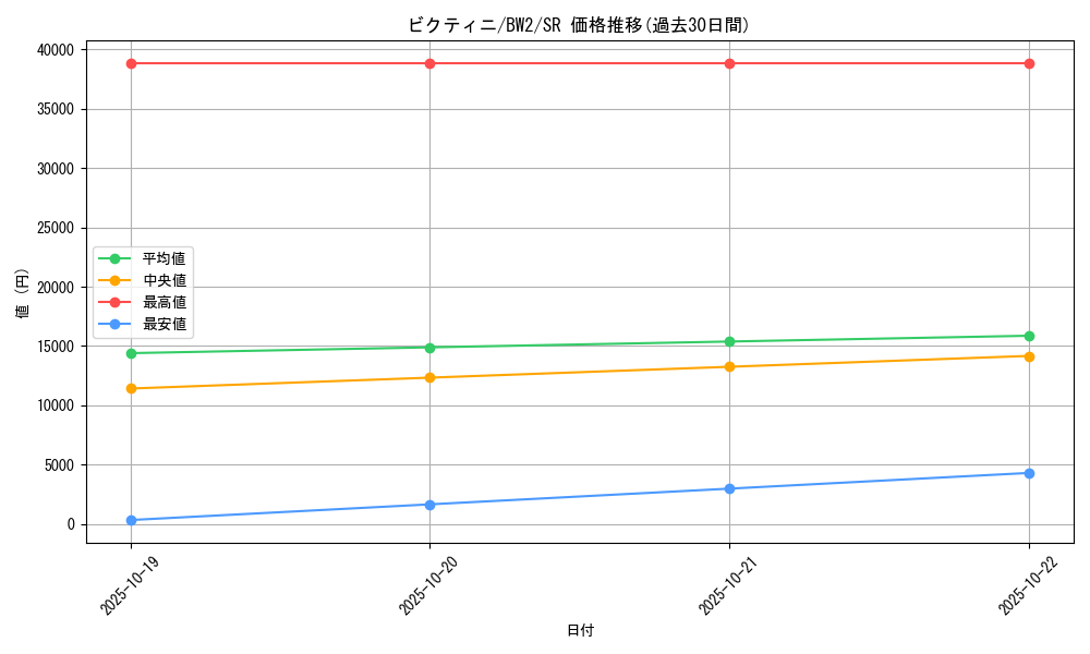 card_30465_series_61120_rarity_71891_graph
