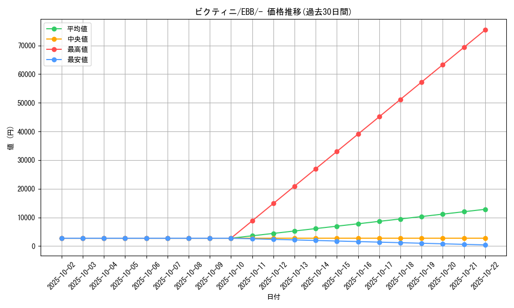 card_30465_series_61149_rarity_95225_graph
