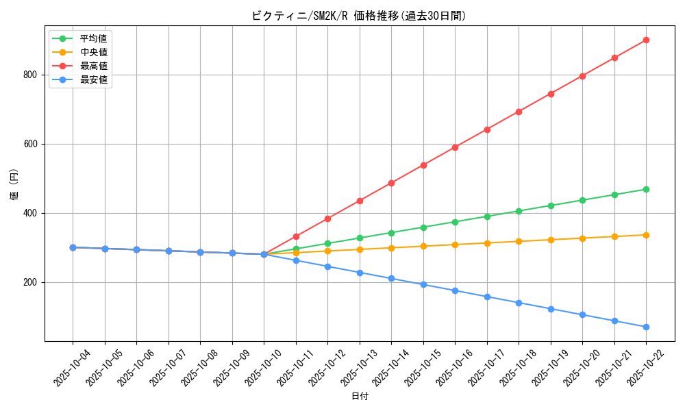card_30465_series_61242_rarity_65216_graph