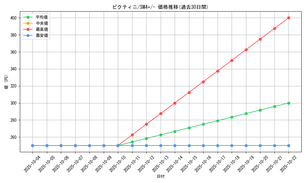 card_30465_series_61252_rarity_95225_graph
