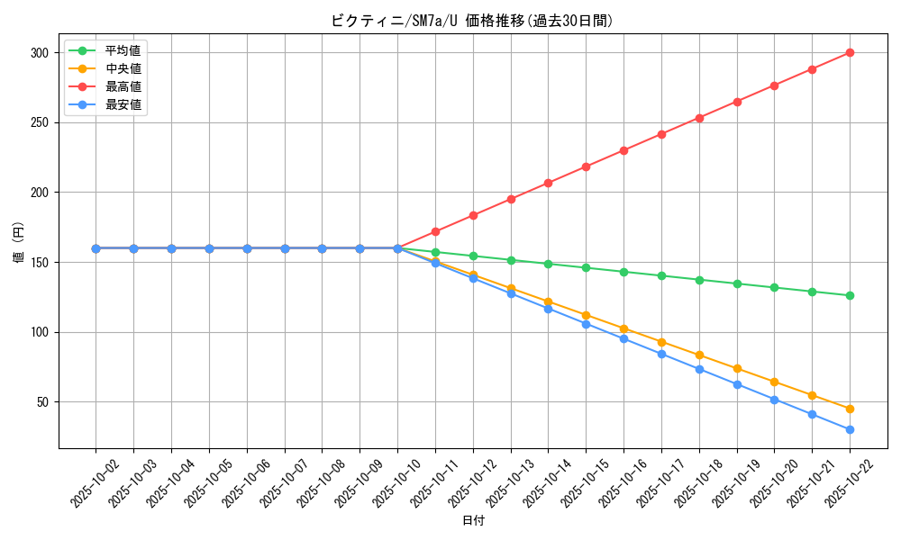 card_30465_series_61264_rarity_65215_graph
