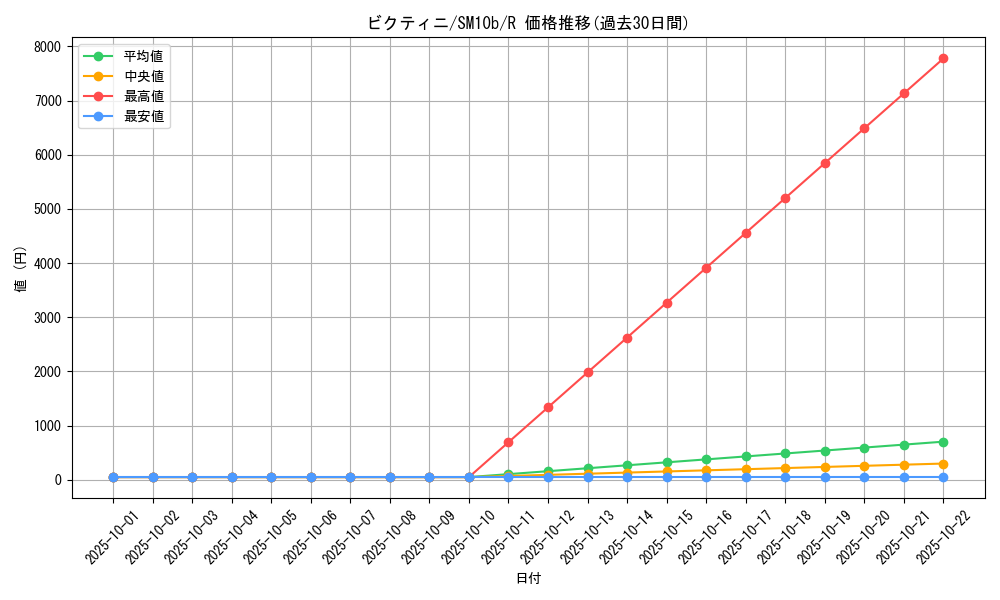 card_30465_series_61292_rarity_65216_graph