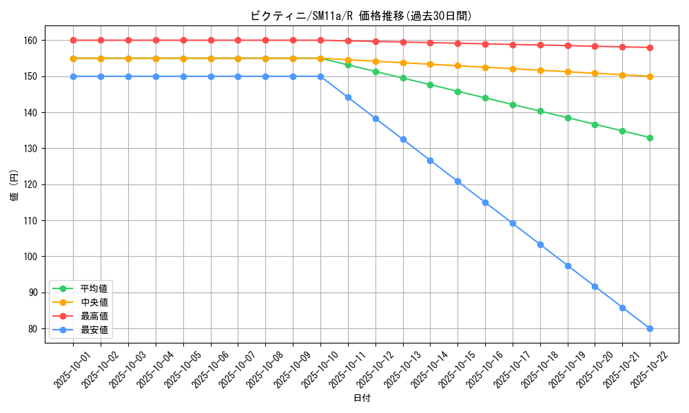 card_30465_series_61296_rarity_65216_graph