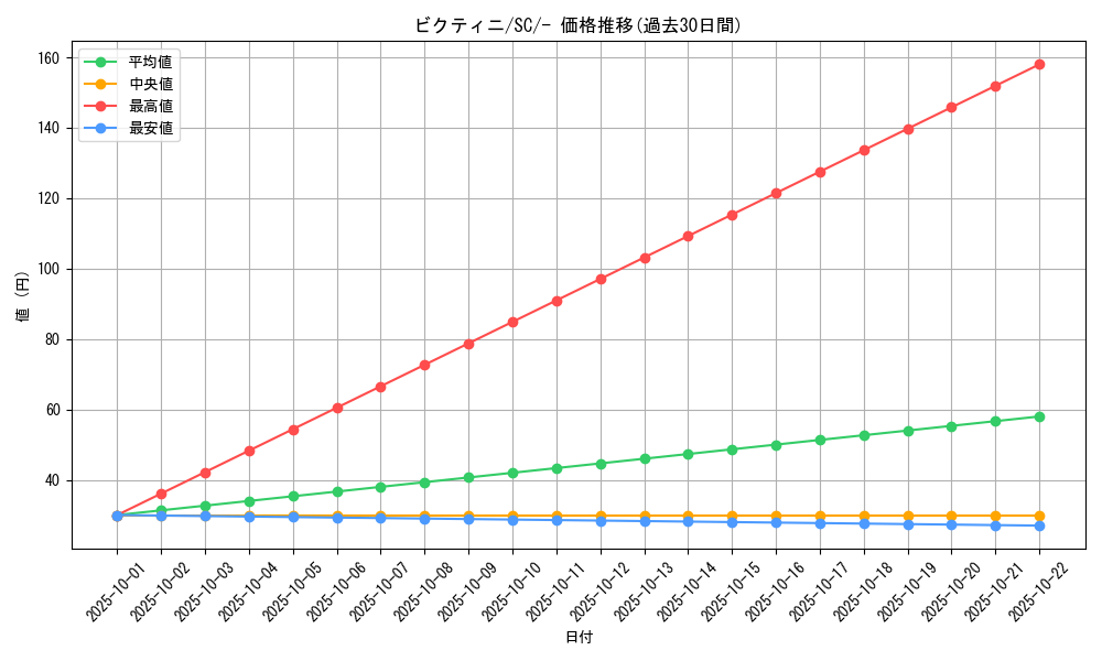 card_30465_series_61311_rarity_95225_graph