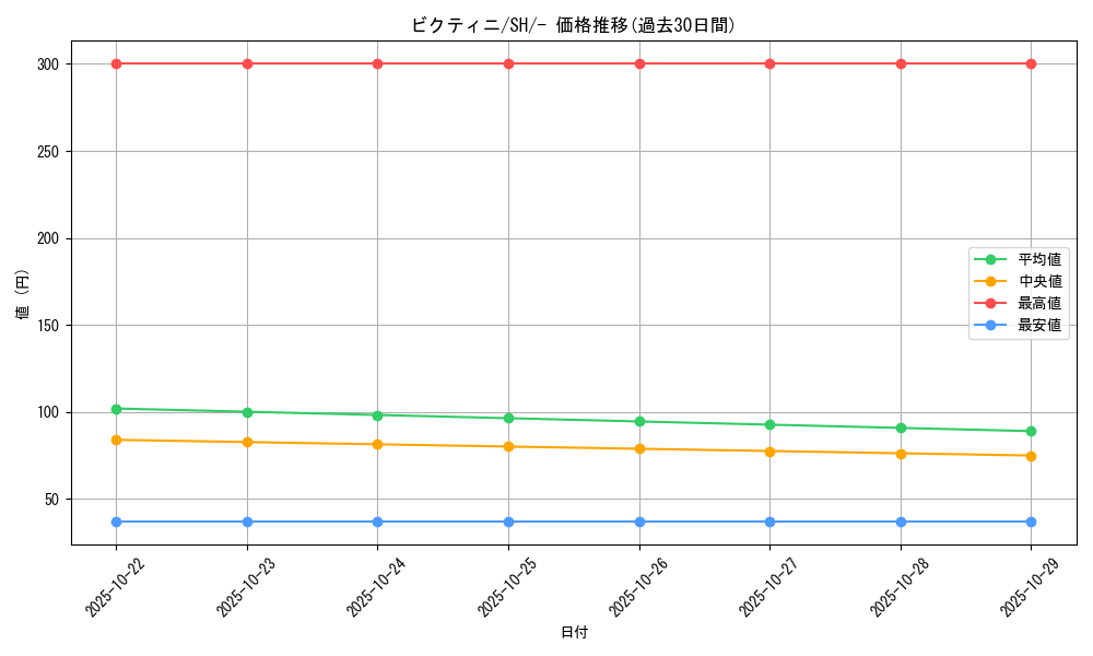 card_30465_series_61346_rarity_95225_graph
