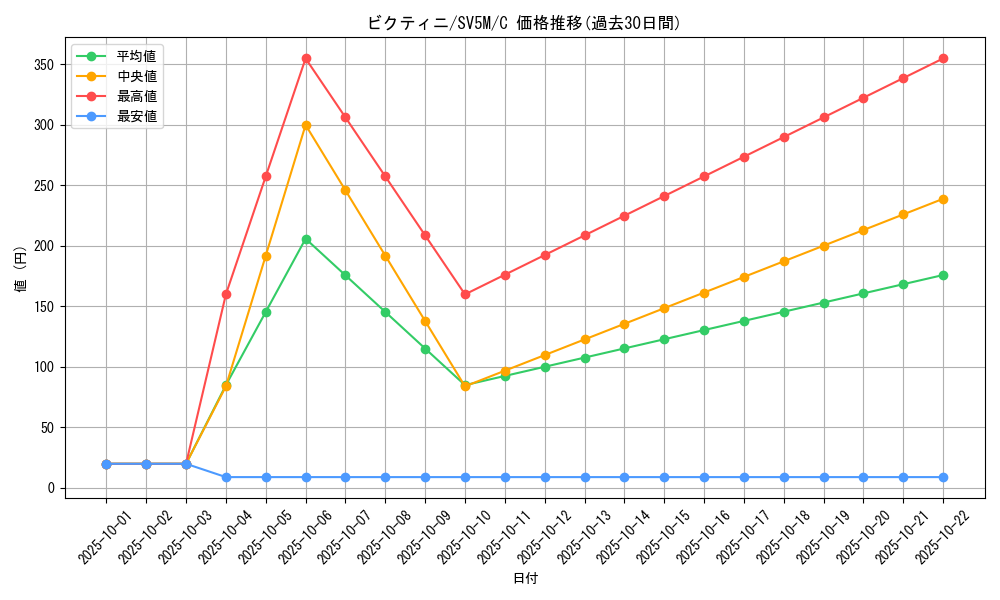 card_30465_series_61406_rarity_65214_graph