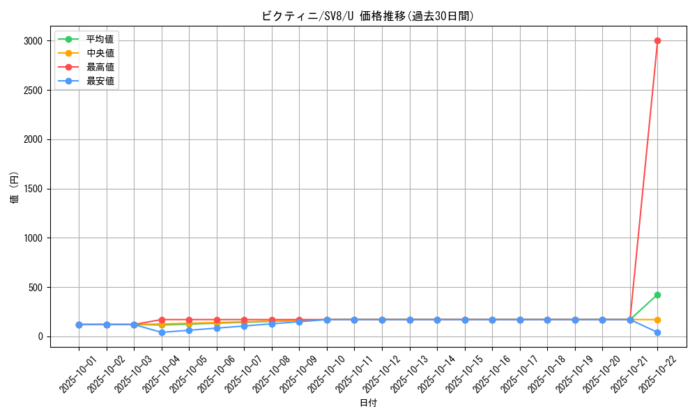 card_30465_series_61421_rarity_65215_graph