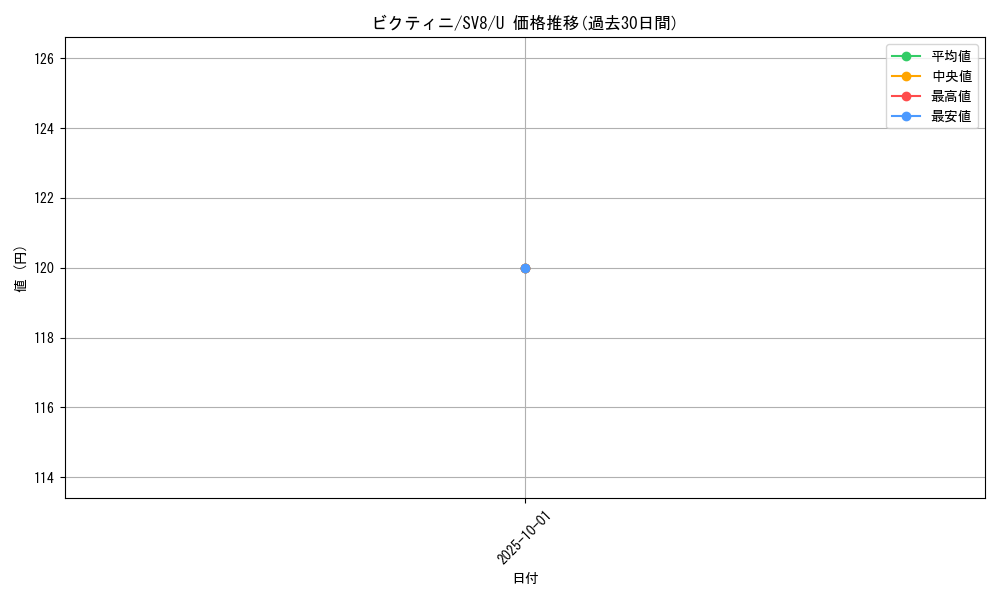 card_30465_series_61421_rarity_65215_graph