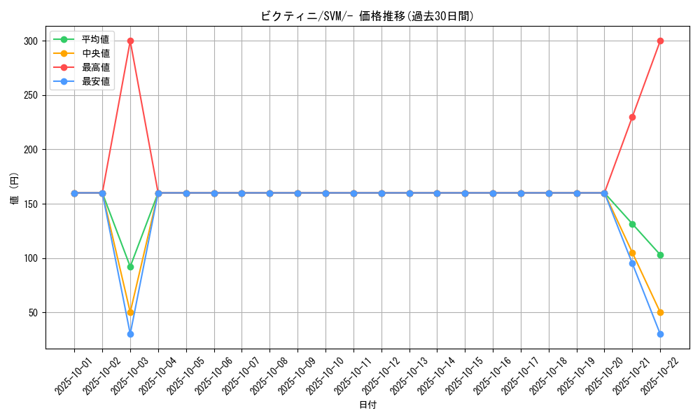 card_30465_series_61426_rarity_95225_graph