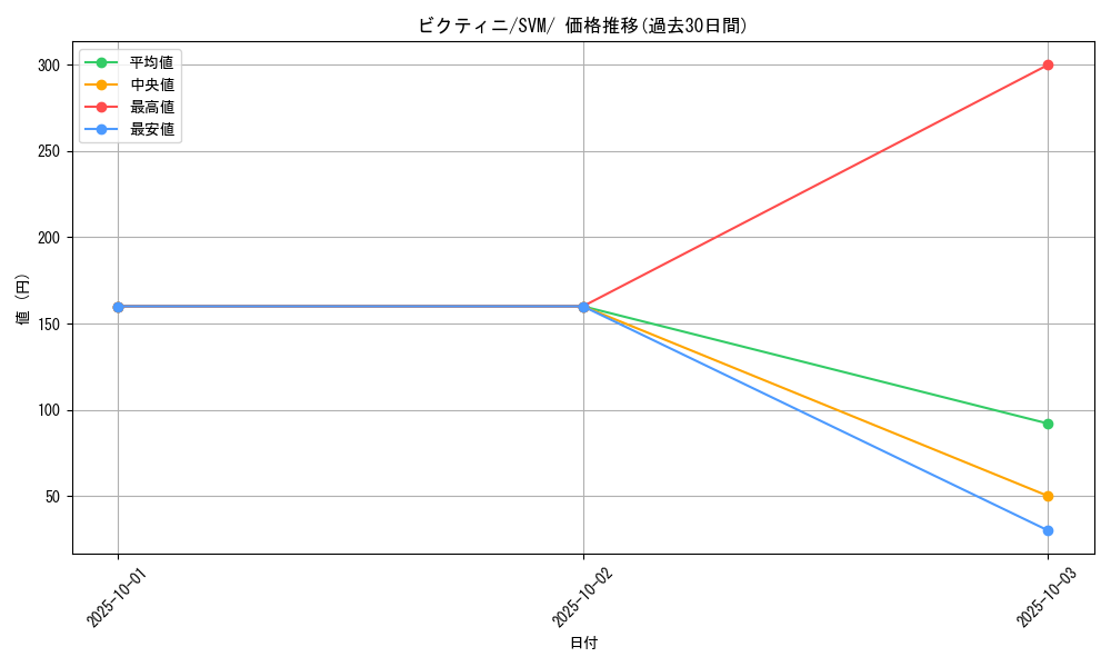 card_30465_series_61426_rarity_95225_graph