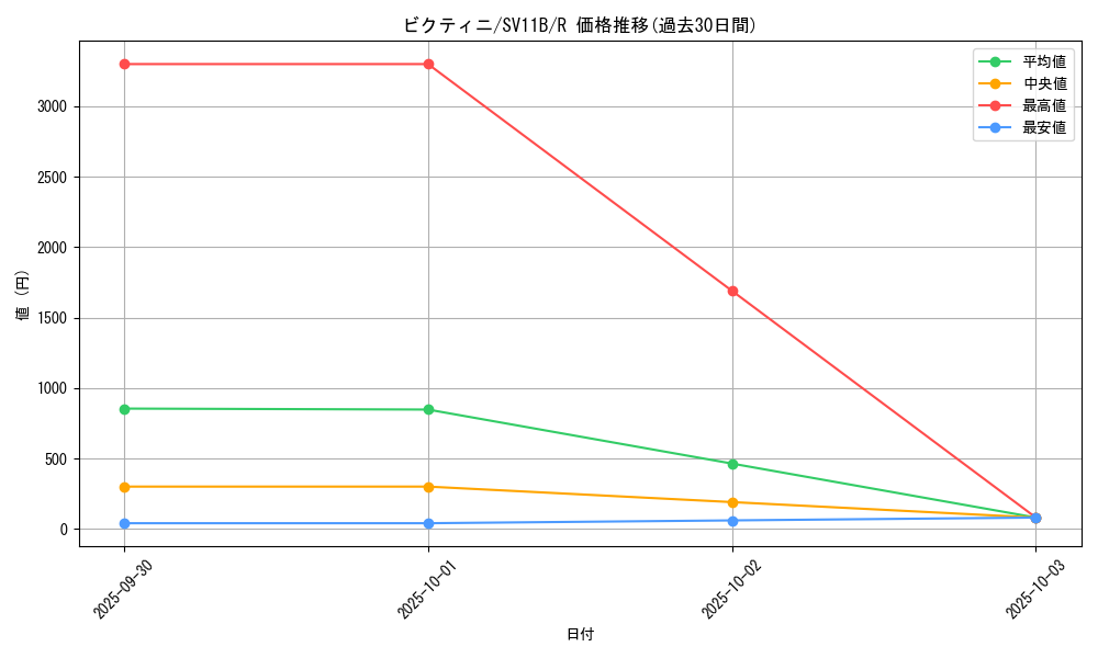 card_30465_series_61438_rarity_65216_graph
