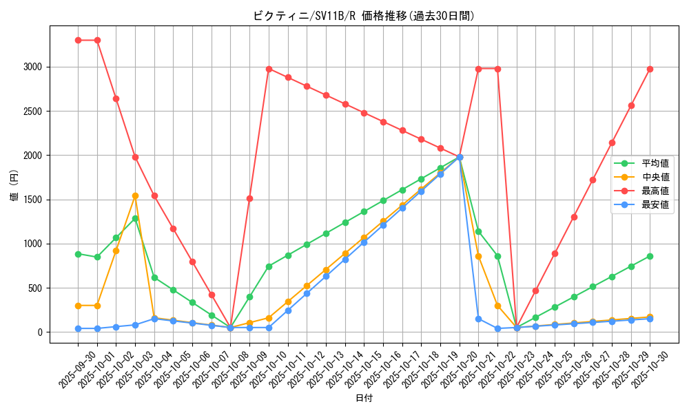 card_30465_series_61438_rarity_65216_graph