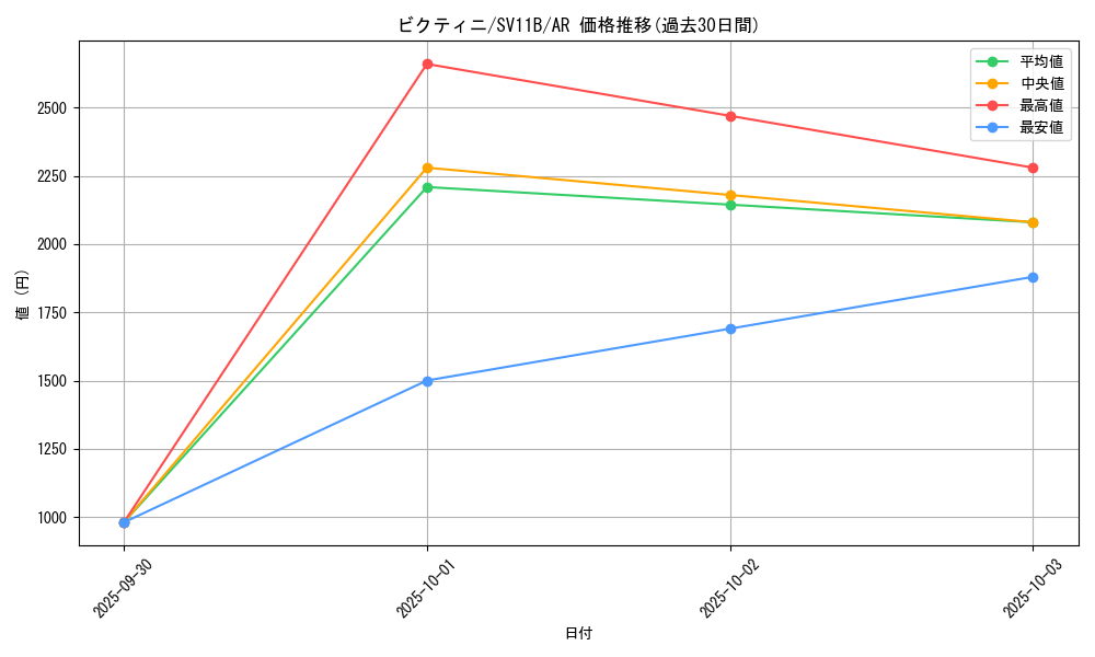 card_30465_series_61438_rarity_86461_graph
