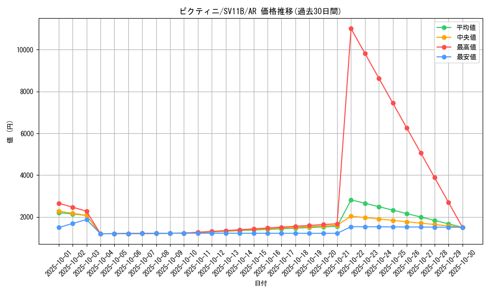 card_30465_series_61438_rarity_86461_graph