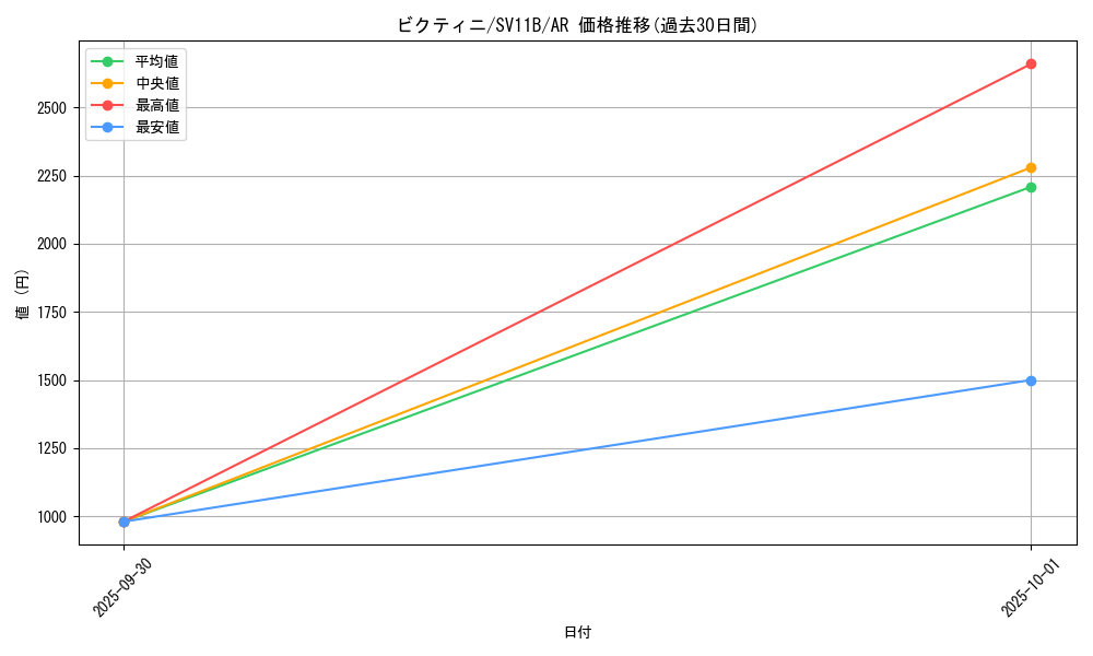 card_30465_series_61438_rarity_86461_graph