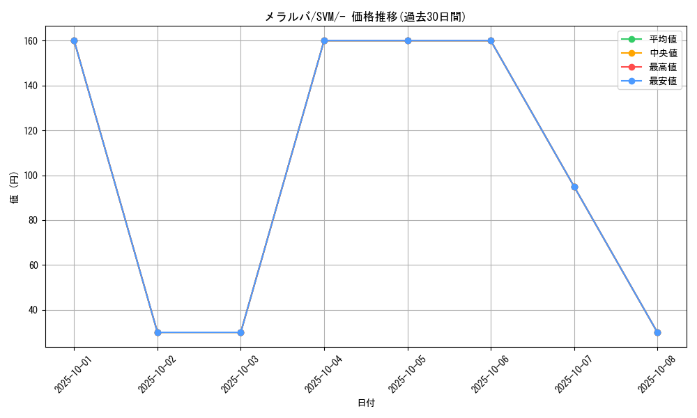 card_30466_series_61426_rarity_95225_graph