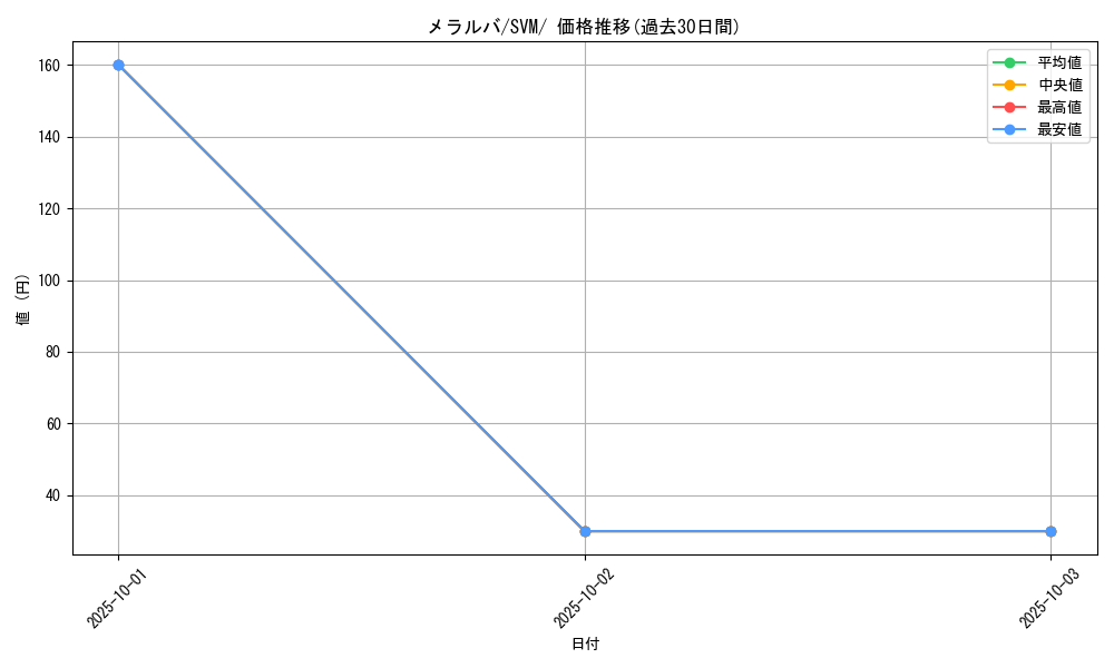 card_30466_series_61426_rarity_95225_graph