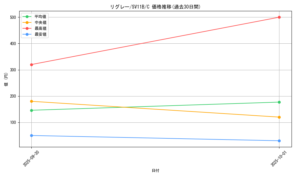card_30469_series_61438_rarity_65214_graph