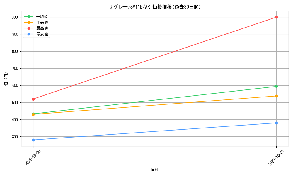 card_30469_series_61438_rarity_86461_graph