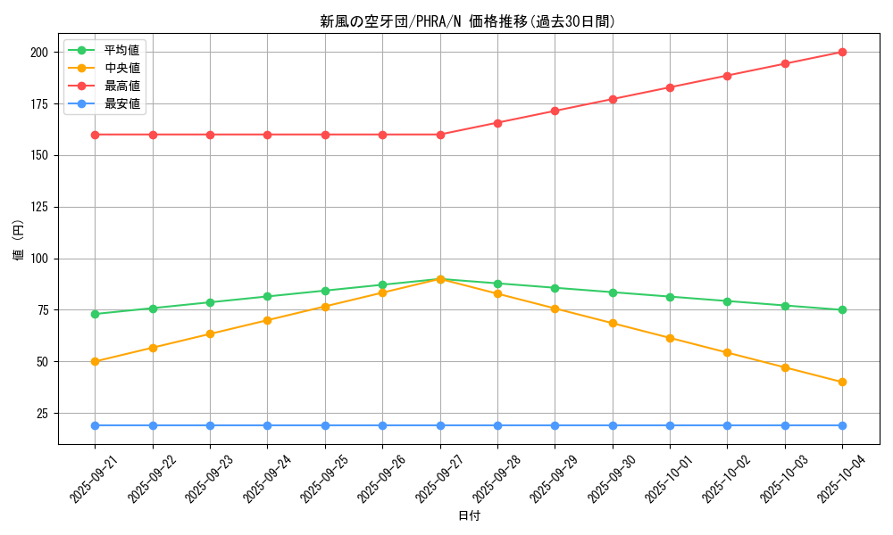 card_3046_series_6809_rarity_1_graph