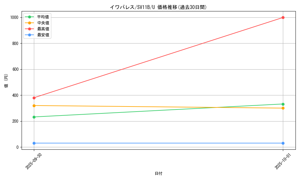 card_30473_series_61438_rarity_65215_graph