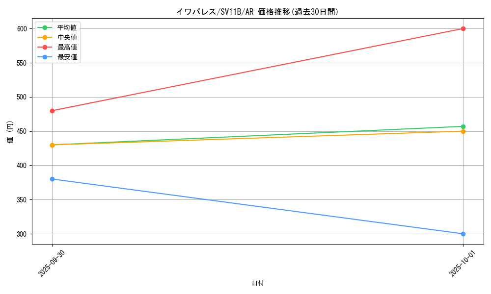card_30473_series_61438_rarity_86461_graph
