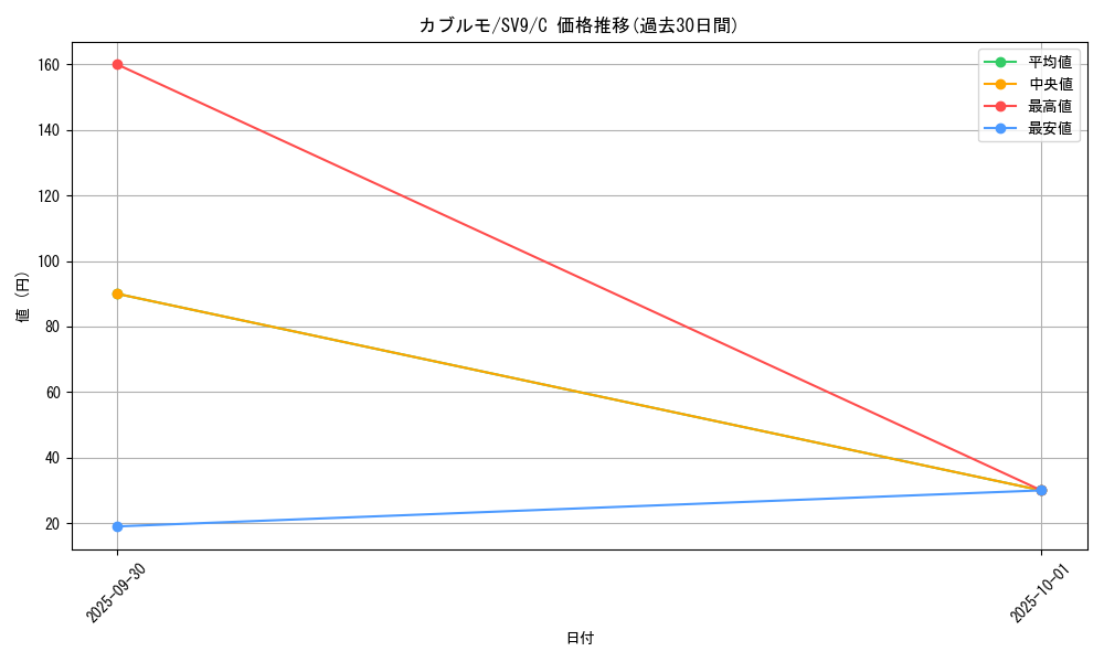 card_30474_series_61432_rarity_65214_graph