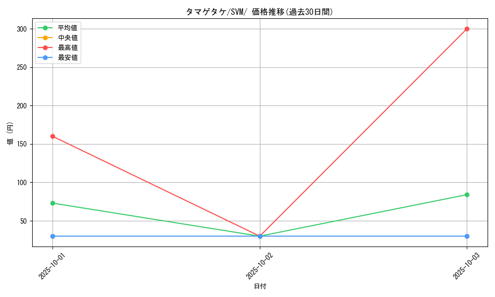 card_30475_series_61426_rarity_95225_graph