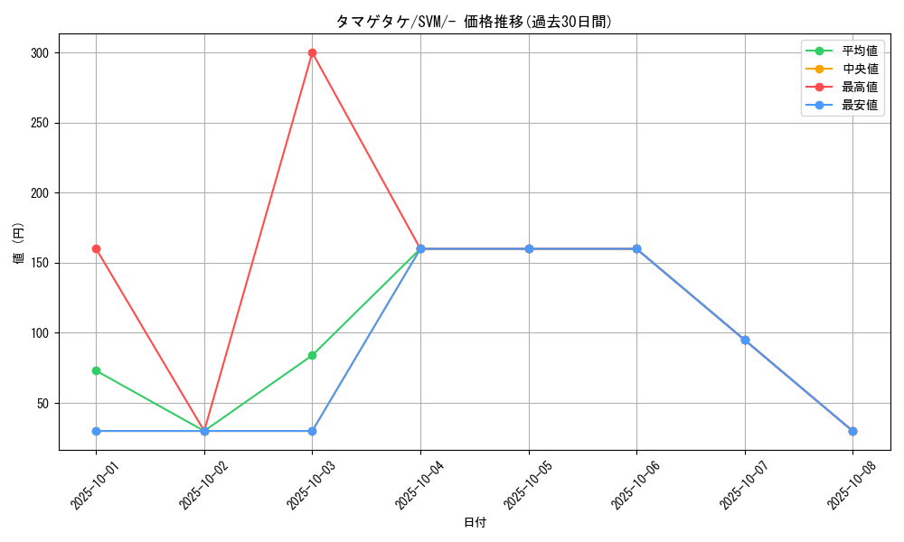 card_30475_series_61426_rarity_95225_graph