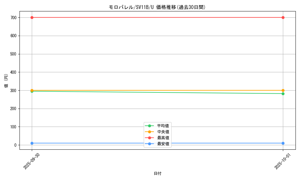 card_30476_series_61438_rarity_65215_graph