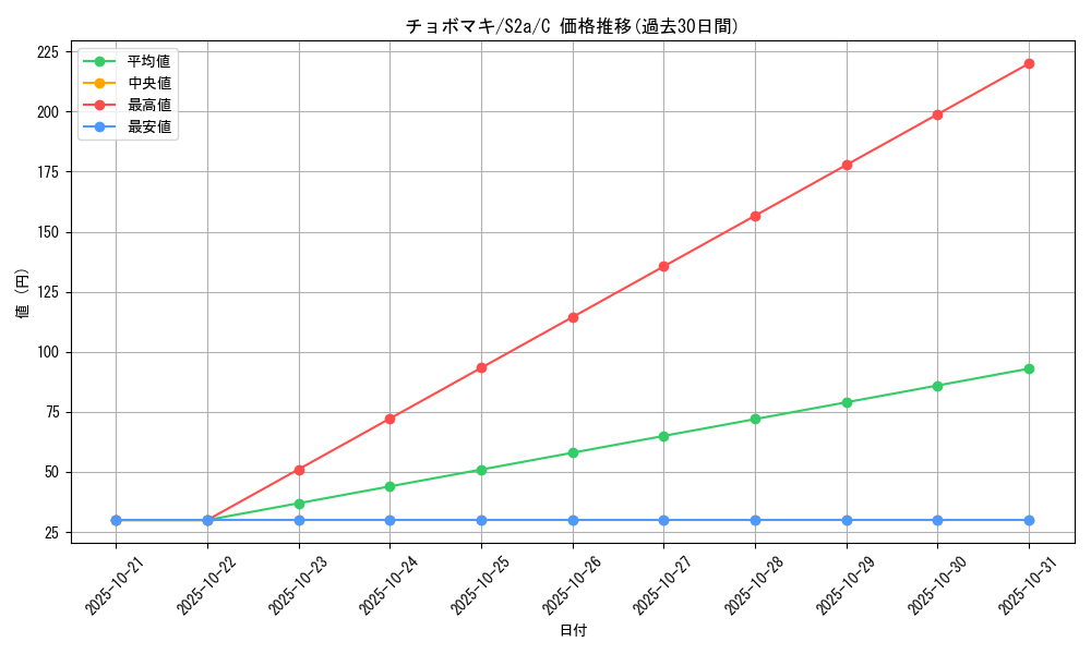 card_30477_series_61313_rarity_65214_graph