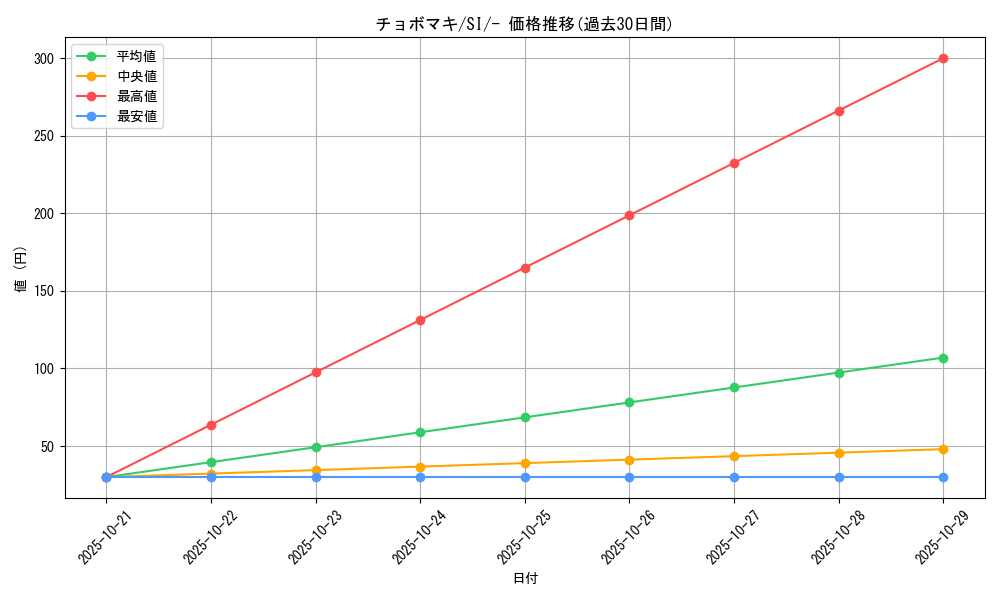 card_30477_series_61354_rarity_95225_graph