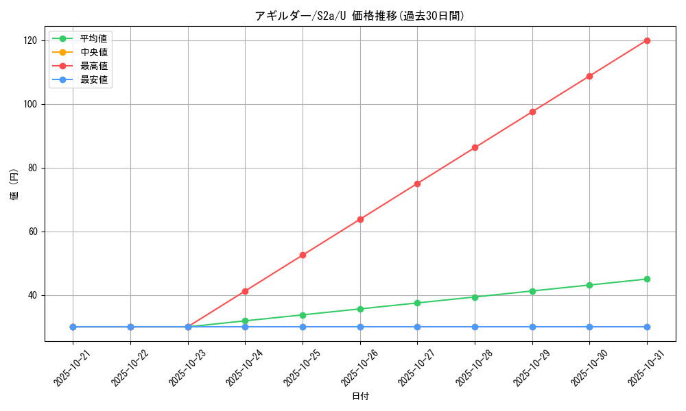 card_30478_series_61313_rarity_65215_graph