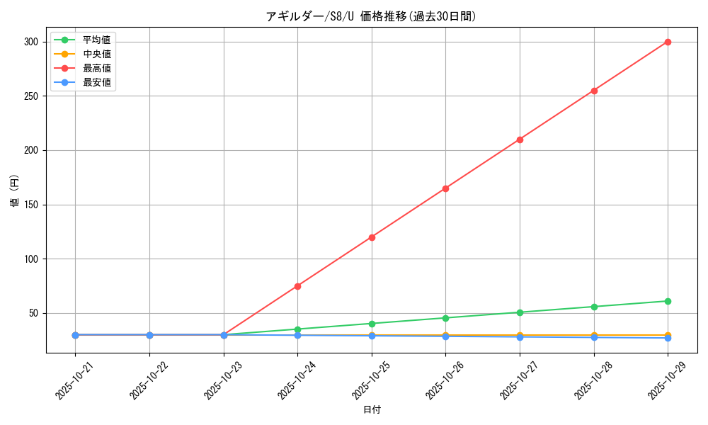 card_30478_series_61350_rarity_65215_graph