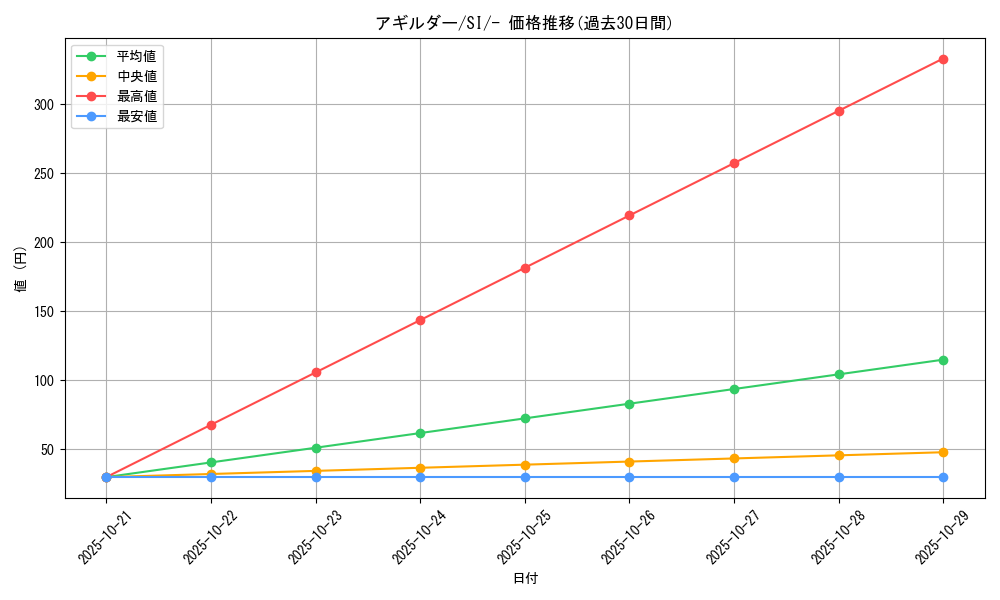 card_30478_series_61354_rarity_95225_graph
