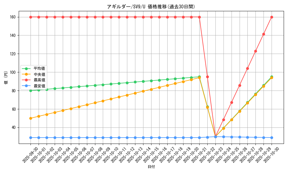 card_30478_series_61432_rarity_65215_graph