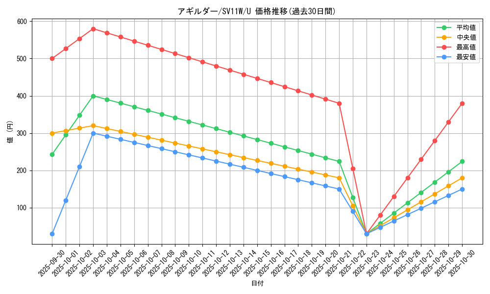 card_30478_series_61439_rarity_65215_graph