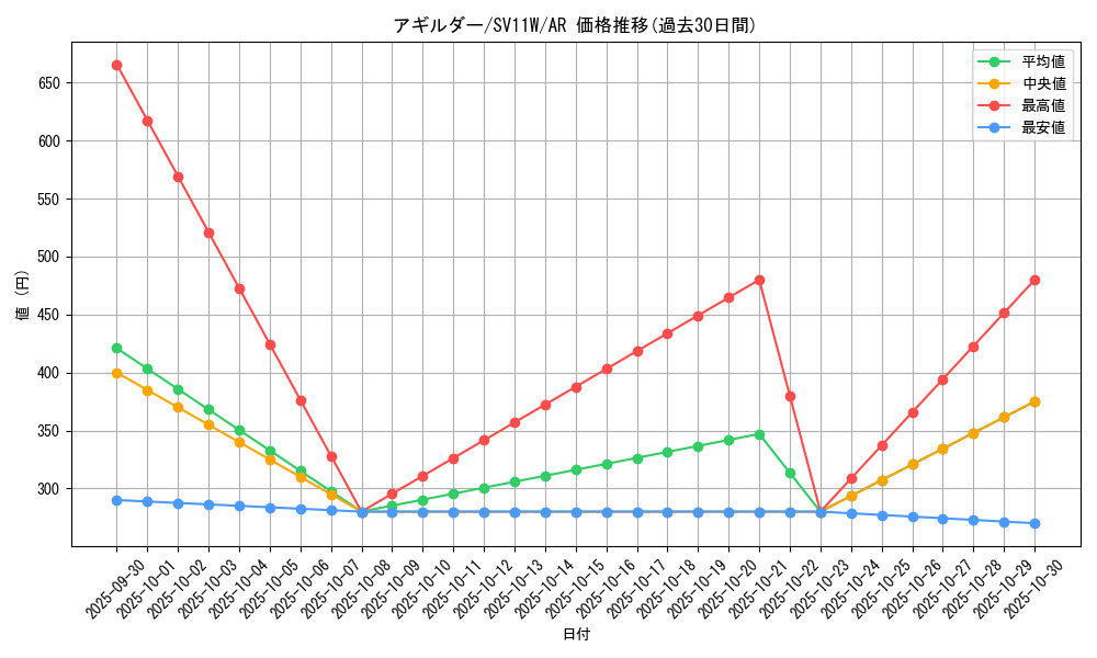 card_30478_series_61439_rarity_86461_graph