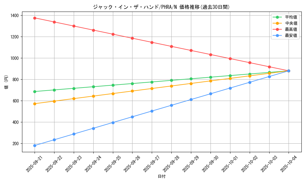 card_3047_series_6809_rarity_1_graph