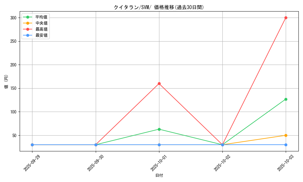 card_30481_series_61426_rarity_95225_graph