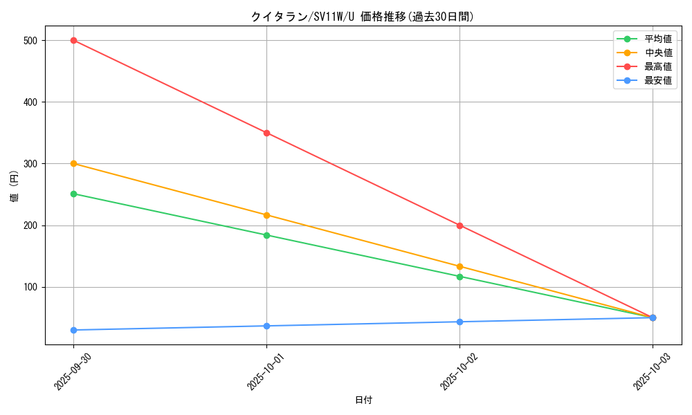 card_30481_series_61439_rarity_65215_graph