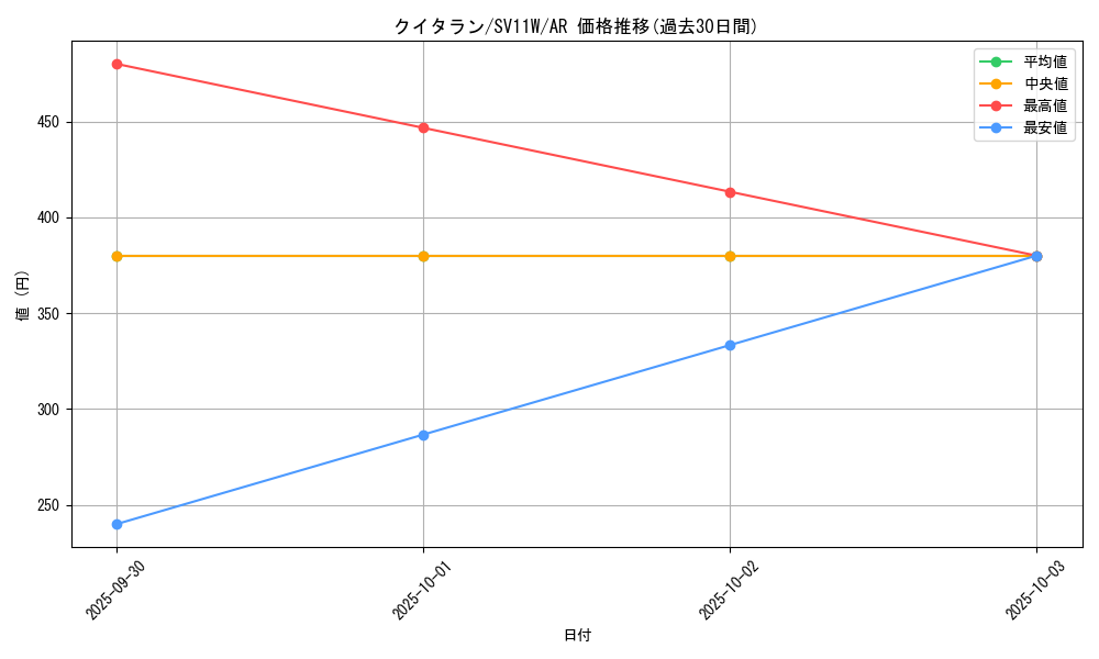 card_30481_series_61439_rarity_86461_graph
