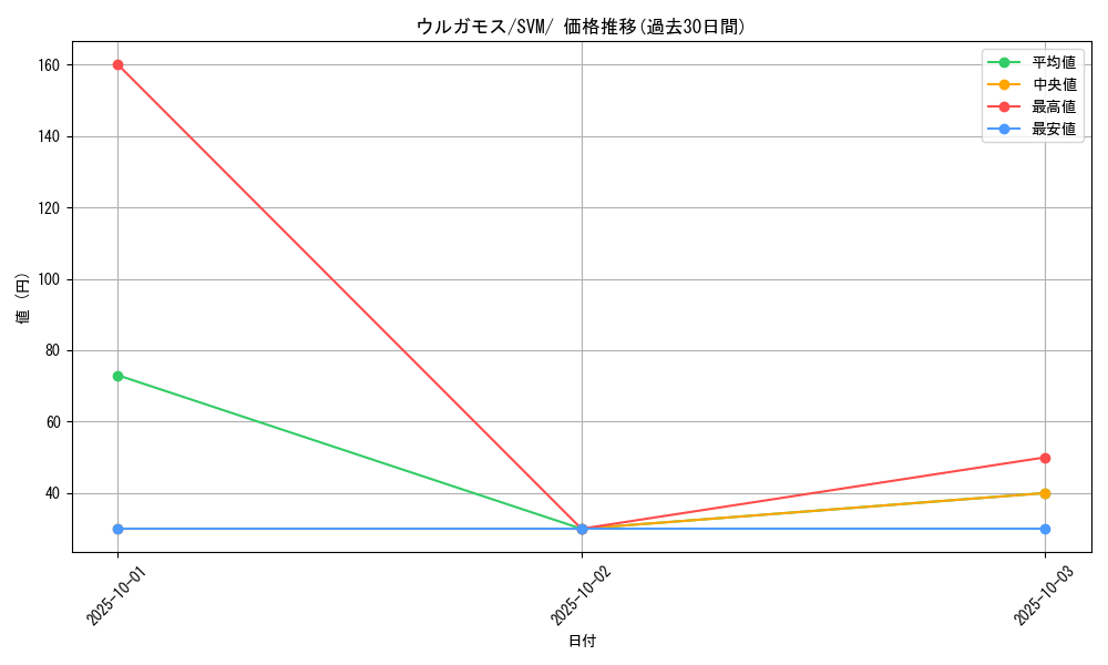 card_30483_series_61426_rarity_95225_graph